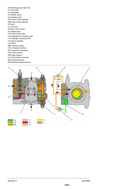 Caterpillar CAT D11R Track Type Tractor Service Repair Manual (AAF00001 and up) - Image 5