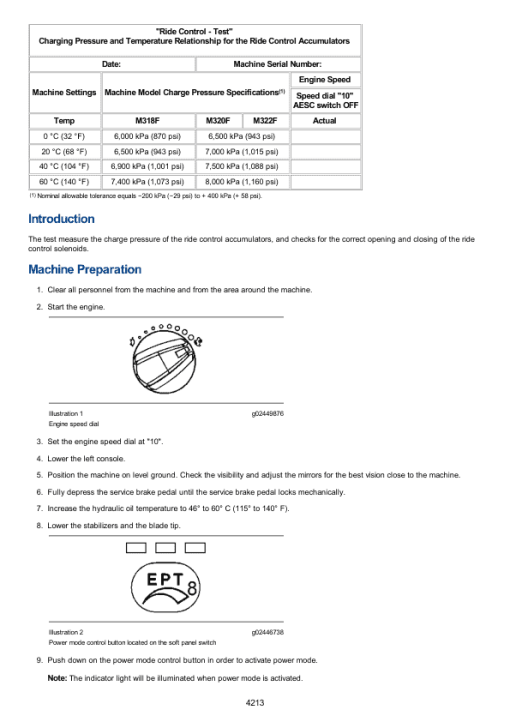 Caterpillar CAT 305.5E Mini Hydraulic Excavator Service Repair Manual (MX500001 and up) - Image 5