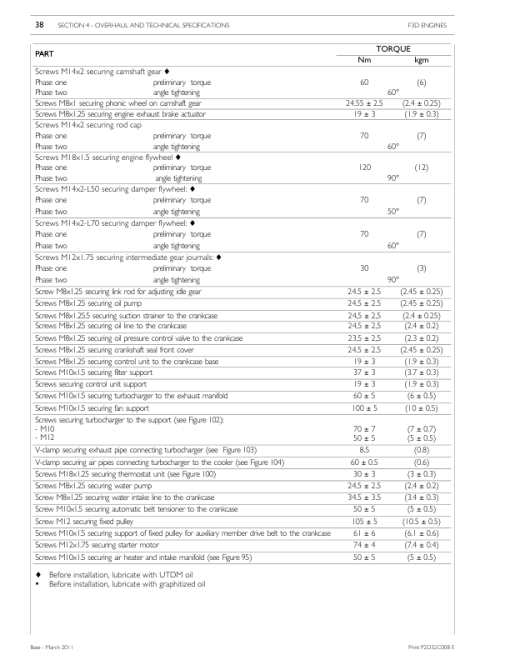 Cursor 13 Tier 4A Two Stage Turbocharger (F3D) Engine Manual - Image 4