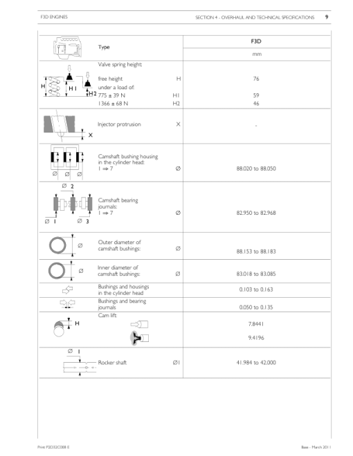 Cursor 13 Tier 4A Two Stage Turbocharger (F3D) Engine Manual - Image 2