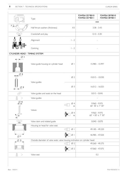 Cursor Series Tier 4B Stage IV (F3HFE613B & F3HFE613D) Engine Repair Manual - Image 4