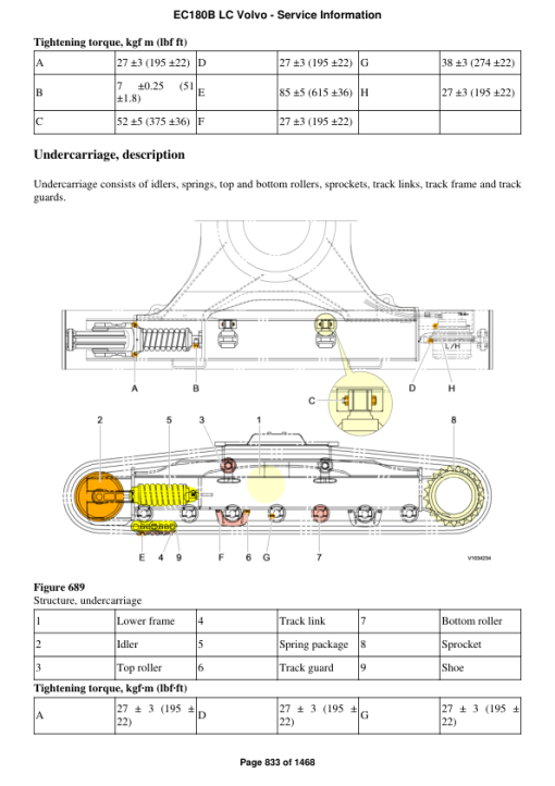 Volvo EC180B LC Excavator Repair Service Manual - Image 4