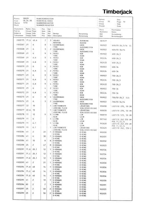 Timberjack 1010 Forwarders (SN 10101621–10101999) Parts Catalog Manual - Image 2