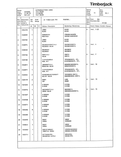 Timberjack 745 Harvesting Heads (SN 7450011- ) Parts Catalog Manual - Image 3