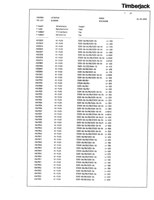 Timberjack 745 Harvesting Heads (SN 7450011- ) Parts Catalog Manual - Image 4