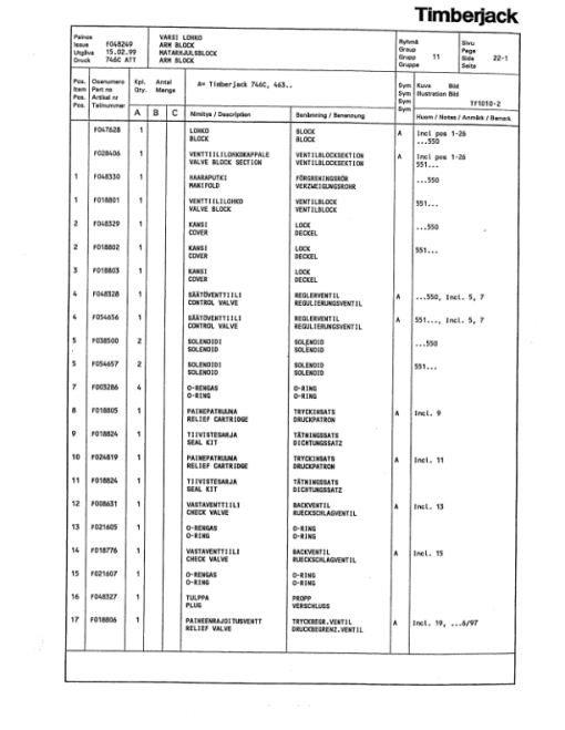 Timberjack 746C Harvesting Heads (SN 36894-) Parts Catalog Manual - F048249 - Image 2