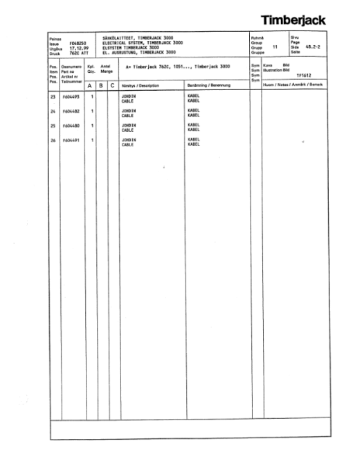 Timberjack 762C Harvesting Heads (SN 762C544 – 762C849) Parts Catalog Manual - Image 3