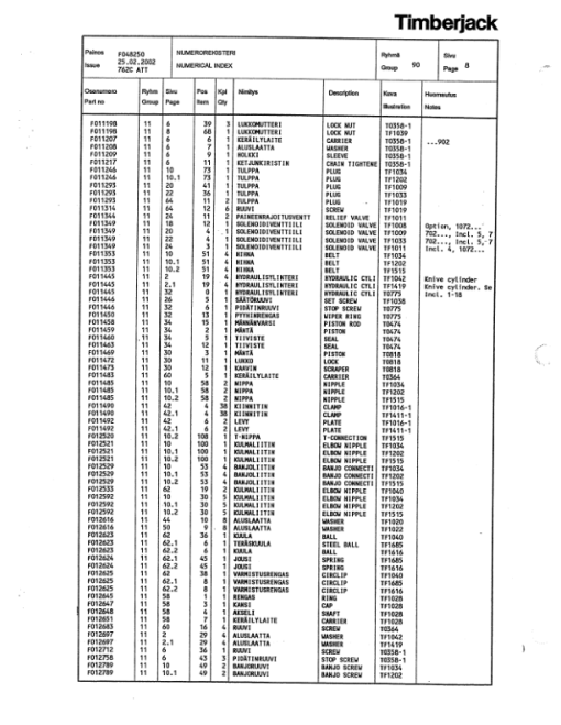 Timberjack 762C Harvesting Heads (SN 762C544 – 762C849) Parts Catalog Manual - Image 4