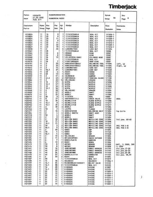 Timberjack 743C Harvesting Heads (SN XXX206-) Parts Catalog Manual - Image 2