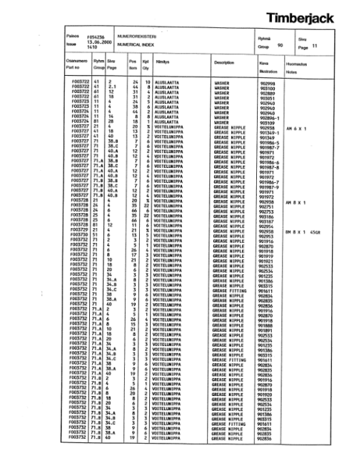 Timberjack 1410 Forwarders (SN 14100097-14100279) Parts Catalog Manual - Image 3