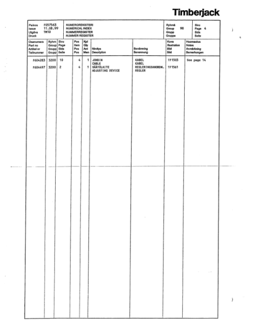 John Deere TIMBERMATIC 10 Measuring Systems Parts Catalog Manual - F057563 - Image 2