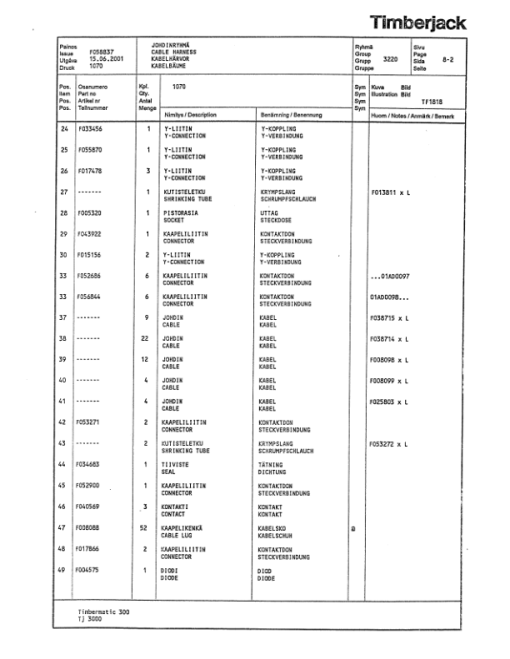 Timberjack 1170 Wheeled Harvesters (SN 01AD0001-01AD0177) Parts Catalog Manual - F058837 - Image 3