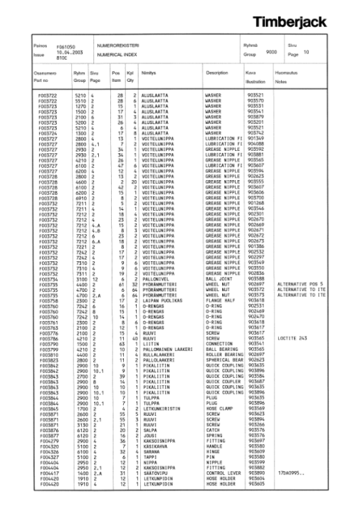 Timberjack 810C Forwarders (SN 17DA1187-) Parts Catalog Manual - Image 2