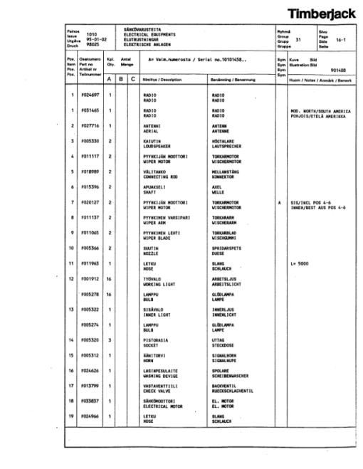 Timberjack 1010 Forwarders (SN 1010458–10101620) Parts Catalog Manual - Image 4