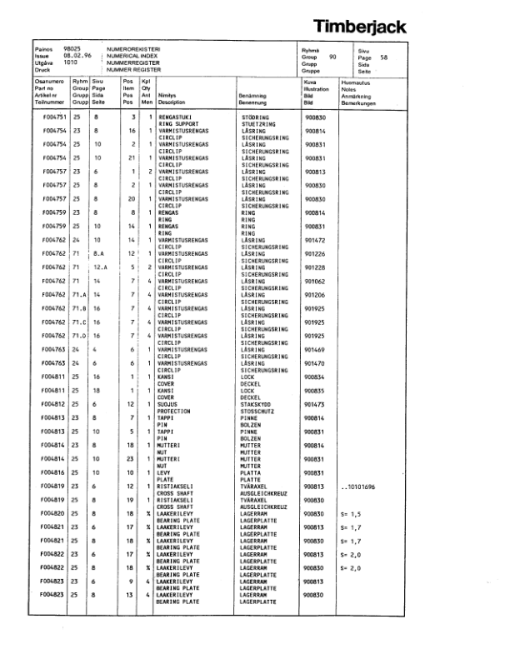 Timberjack 1010 Forwarders (SN 1010458–10101620) Parts Catalog Manual - Image 3