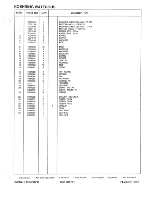 Koehring Waterous Harvesting Heads (SN 0331–) Parts Catalog Manual - Image 3