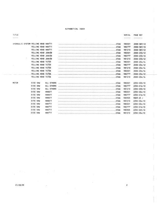 Timberjack D566 Felling Heads (SN 980001-) Parts Catalog Manual - F290082 - Image 3