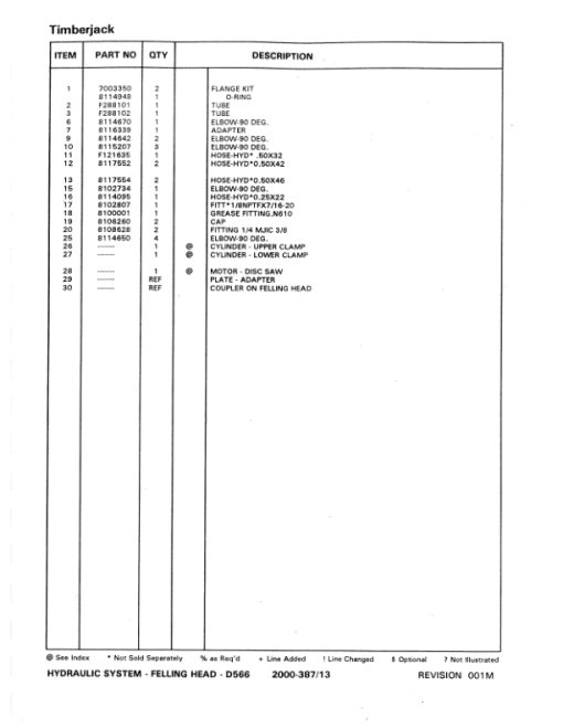 Timberjack D566 Felling Heads (SN 980001-) Parts Catalog Manual - F290082 - Image 2