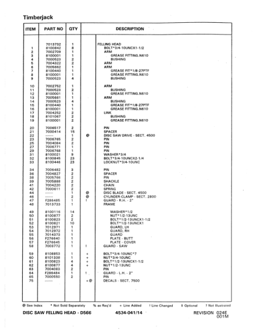 Timberjack D566 Felling Heads (SN 980001-) Parts Catalog Manual - F290082 - Image 4