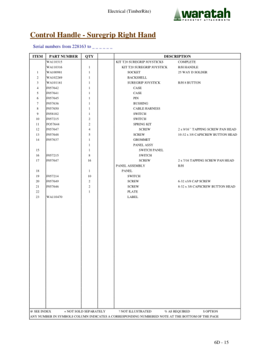 Waratah HTH616 Harvester (SN WA616XX000194) Parts Catalog Manual - Image 3