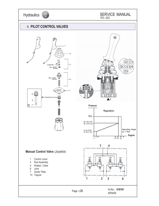 Gehl GE 153, GE 193, GE 223 Excavator Repair Service Manual - Image 7