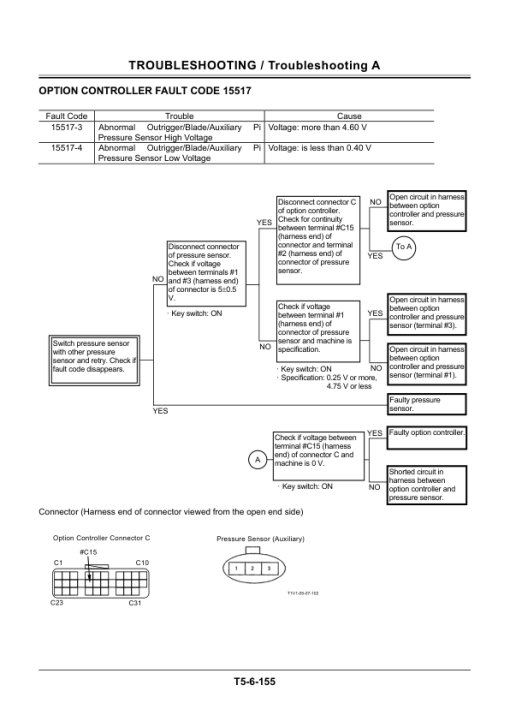 Hitachi ZX145W-3 Wheel Excavator Service Repair Manual - Image 2