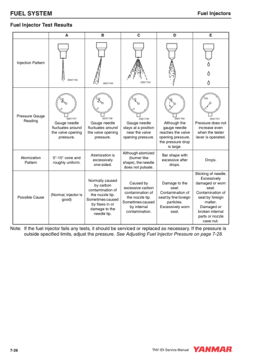 Hitachi ZX22U-2 Mini Excavator Service Repair Manual - Image 5