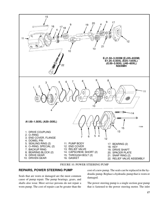 Hyster A1.00XL, A1.25XL, A1.50XL Forklift Truck A203 Series Service Repair Manual (EU) - Image 5