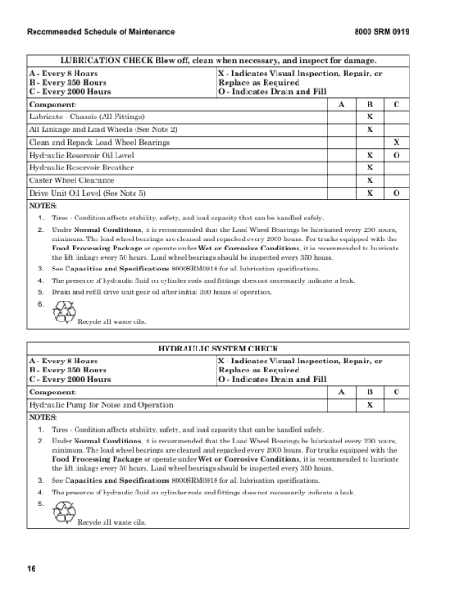 Hyster B60Z Pallet Truck A230 Series Repair Manual - Image 2