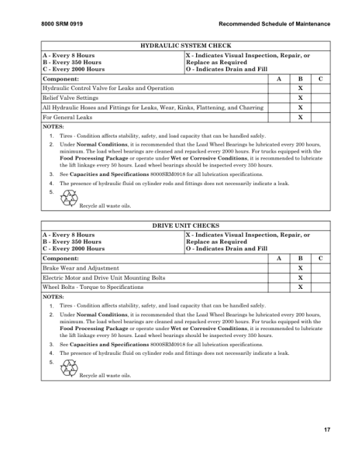 Hyster B60Z Pallet Truck A230 Series Repair Manual - Image 6