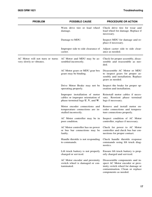 Hyster B60ZHD, B80ZHD Pallet Truck B257 Series Repair Manual - Image 6