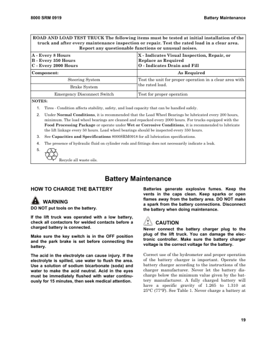 Hyster B80Z Pallet Truck A233 Series Repair Manual - Image 5