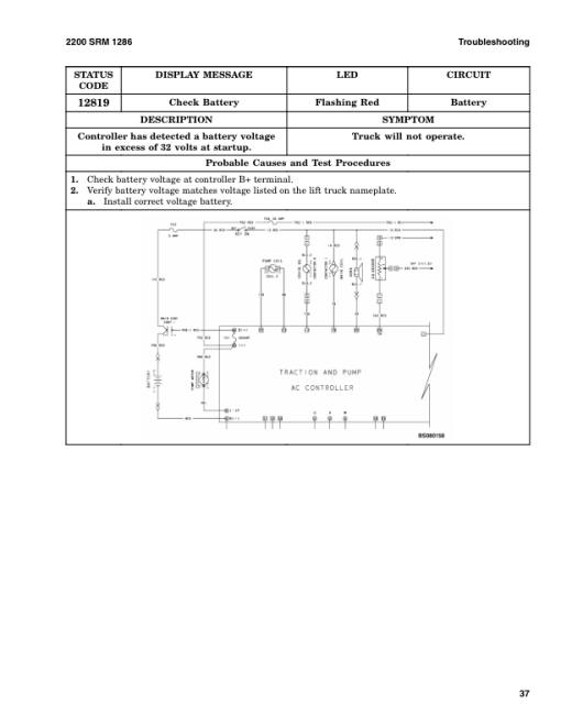 Hyster B80ZHD Pallet Truck A257 Series Repair Manual - Image 6