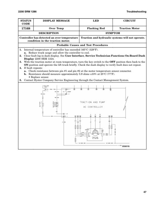 Hyster B80ZHD Pallet Truck A257 Series Repair Manual - Image 4