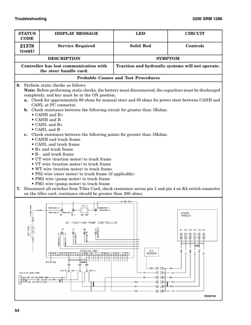 Hyster B80ZHD Pallet Truck A257 Series Repair Manual - Image 5