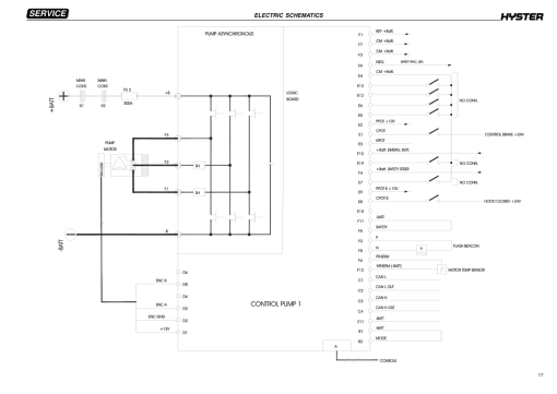 Hyster C1.0, C1.3, C1.3LWB, V30ZMU Narrow Truck B463 Series Repair Manual - Image 3