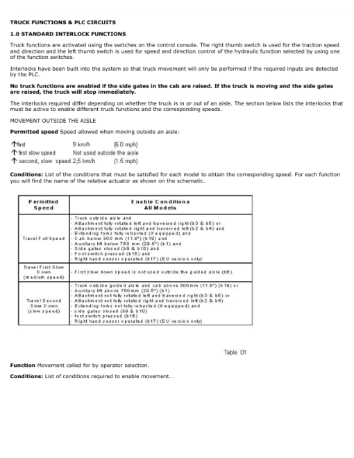 Hyster C1.0, C1.3, V30XMU Man-Up Turret Trucks A467 Series Repair Manual - Image 6