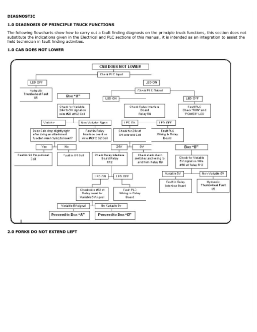 Hyster C1.05B, V35XMU Man-Up Turret Trucks A468 Series Repair Manual - Image 2