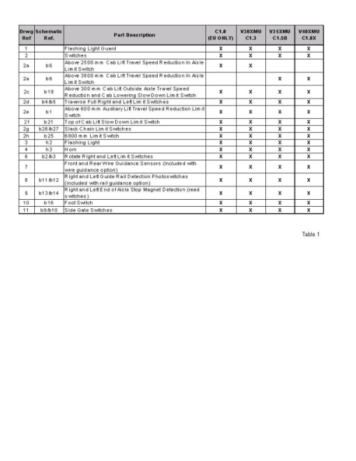 Hyster C1.5B, V35XMU Man-Up Turret Trucks A464 Series Repair Manual - Image 5