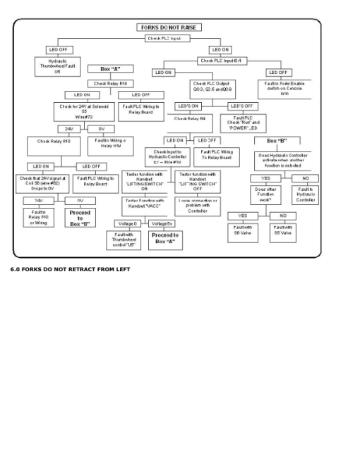 Hyster C1.8X, V40XMU Man-Up Turret Trucks A465 Series Repair Manual - Image 6