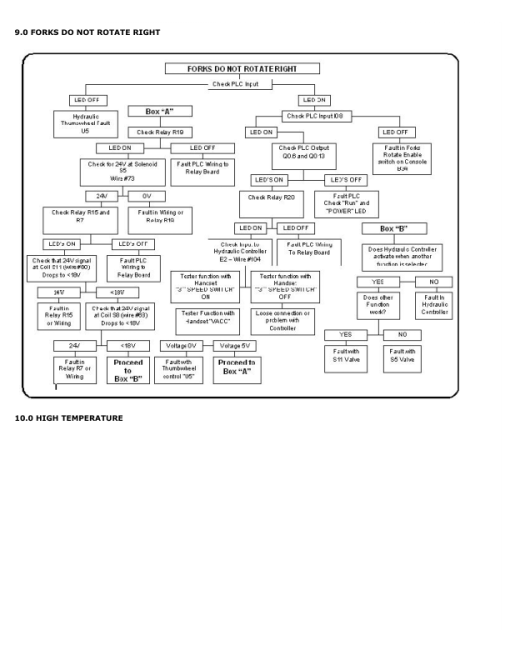 Hyster C1.8X, V40XMU Man-Up Turret Trucks A469 Series Repair Manual (Europe) - Image 2