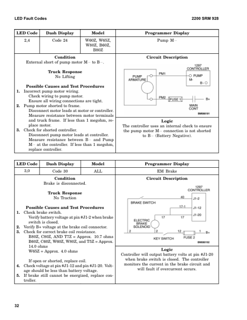 Hyster C60Z Pallet Truck A478 Series Repair Manual - Image 4