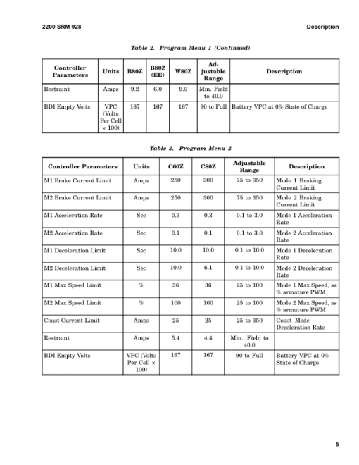 Hyster C60Z Pallet Truck A478 Series Repair Manual - Image 6