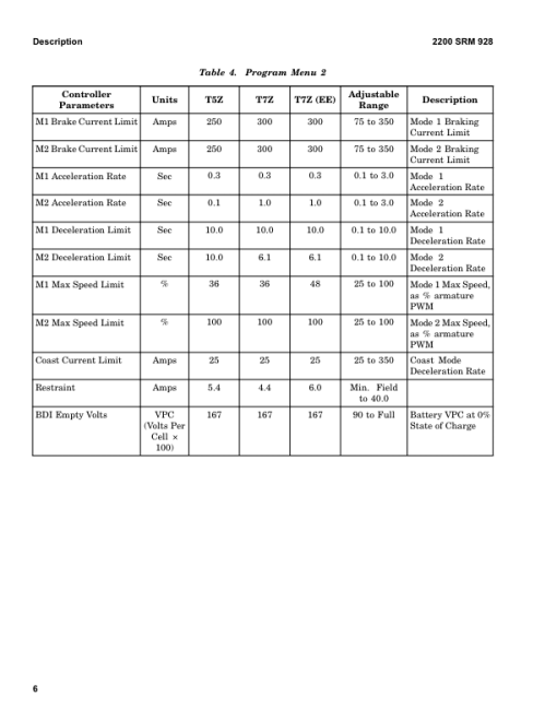 Hyster C60Z Pallet Truck A478 Series Repair Manual - Image 2