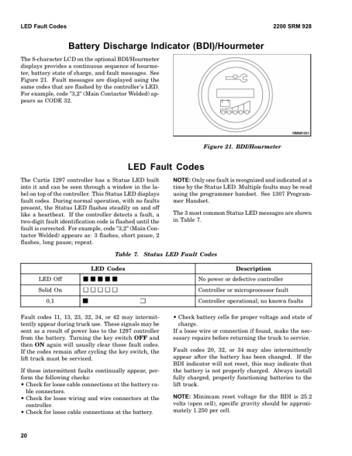 Hyster C80Z Pallet Truck A479 Series Repair Manual - Image 3