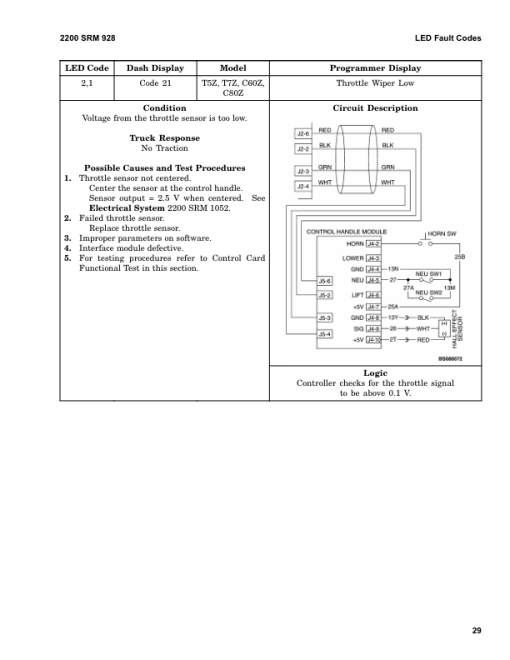 Hyster C80Z Pallet Truck A479 Series Repair Manual - Image 5