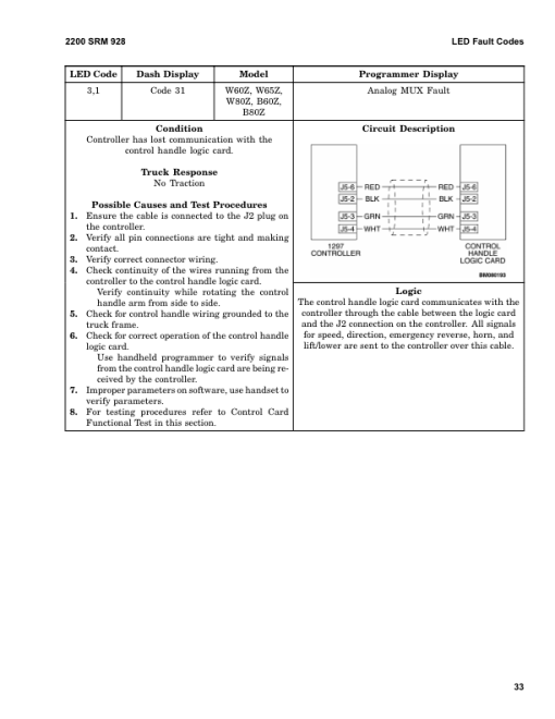 Hyster C80Z Pallet Truck A479 Series Repair Manual - Image 2