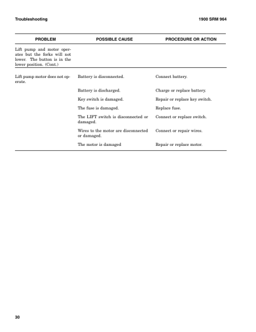 Hyster C80ZAC Pallet Trucks B479 Series Repair Manual - Image 3