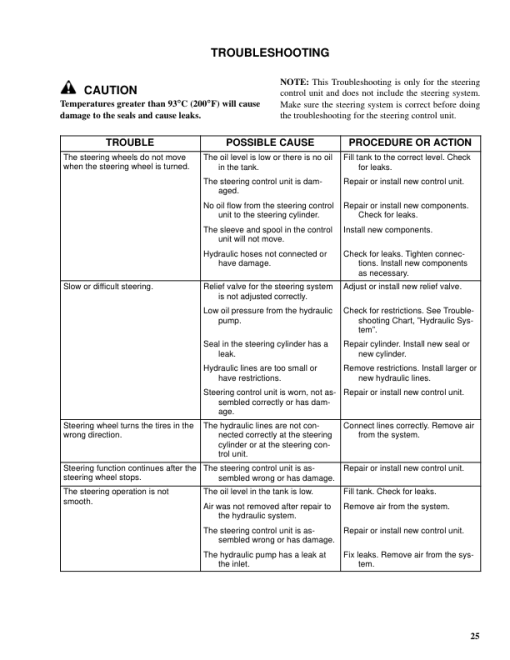 Hyster E1.25XL, E1.50XL, E1.75XL Electric Forklift Truck C114 Series Repair Manual (EU) - Image 3