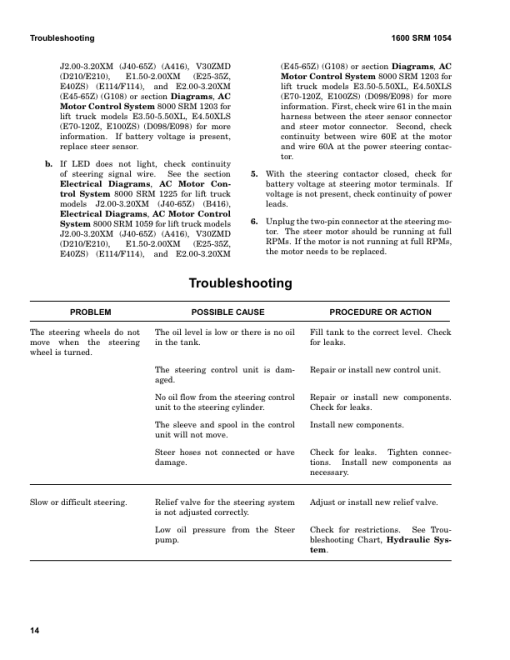 Hyster E1.50XM, E1.75XM, E2.00XM, E2.00XMS Electric Forklift Truck F114 Series Repair Manual (EU) - Image 5